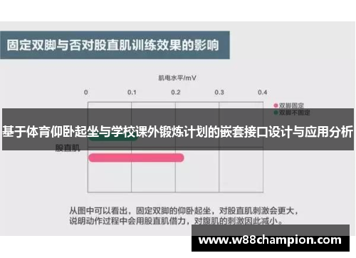 基于体育仰卧起坐与学校课外锻炼计划的嵌套接口设计与应用分析