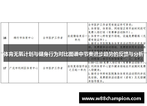 体育无氧计划与健身行为对比图谱中节奏进步趋势的反馈与分析