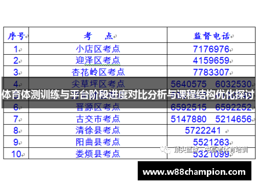 体育体测训练与平台阶段进度对比分析与课程结构优化探讨