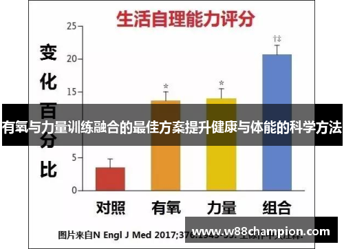 有氧与力量训练融合的最佳方案提升健康与体能的科学方法